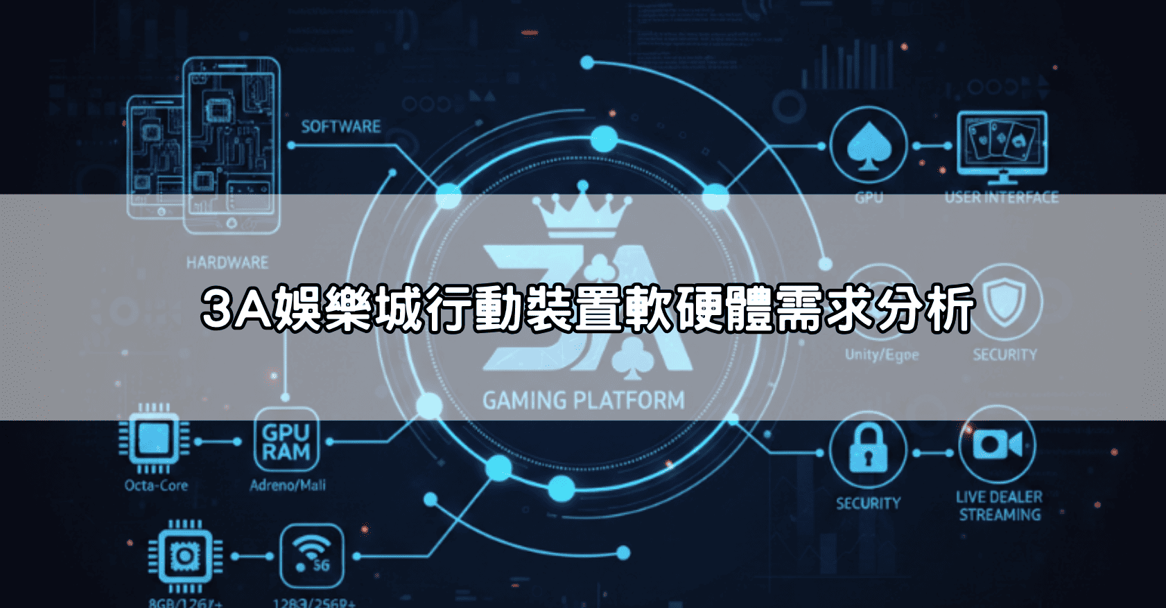 3A娛樂城行動裝置軟硬體需求分析